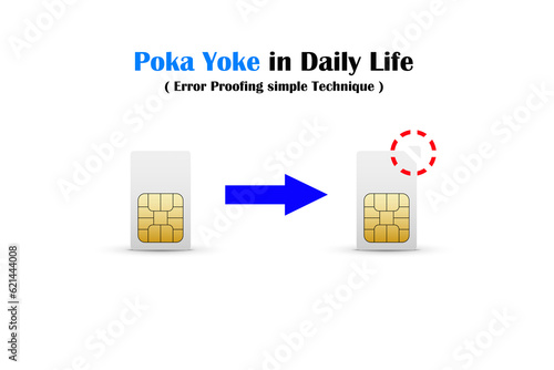 The SIM Card is cut on one side and also explain the mechanism Poka-Yoke on white background.Business strategy