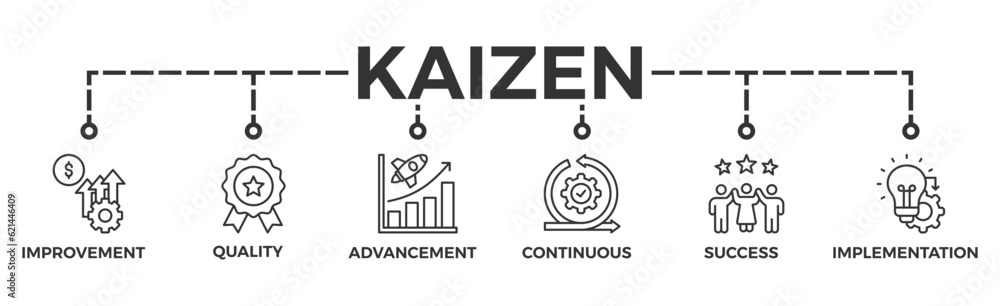 Kaizen banner web icon vector illustration for business philosophy and corporate strategy concept of continuous improvement with quality, advancement, continuous, success and implementation icon Kaizen banner web icon vector illustration for business philosophy and corporate strategy concept of continuous improvement with quality, advancement, continuous, success and implementation icon