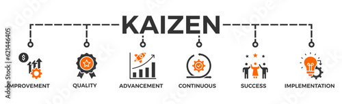 Kaizen banner web icon vector illustration for business philosophy and corporate strategy concept of continuous improvement with quality, advancement, continuous, success and implementation icon