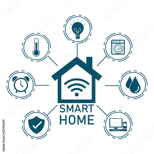 Smart home technology automation concept. Controlling house devices through application. vector illustration flat design. isolated on white background.
