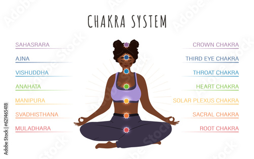 Seven chakras system of human body. Ayurveda, Buddhism and Hinduism. Alternative medicine. Infographic with meditating african woman with all energy centers. Indian culture. Flat vector illustration.