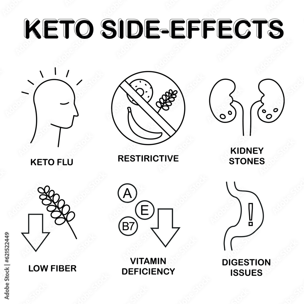 Keto diet side-effects icons, thin line vectors related to ketogenic diet such as keto flu, kidney stones, digestion issues, vitamin deficiency etc. 