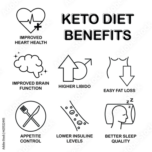 Keto diet benefits icons, thin line vectors related to ketogenic diet such as fat loss, lower insuline levels, appetite control etc.