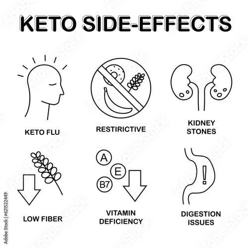 Keto diet side-effects icons, thin line vectors related to ketogenic diet such as keto flu, kidney stones, digestion issues, vitamin deficiency etc. 