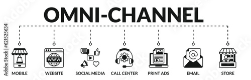 Banner of omni-channel web vector illustration concept with icons of mobile, website, social media, call center, print ads, email, store
