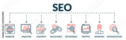 Banner of seo web vector illustration concept with icons of website, analysis, content, backlinks, keywords, traffic, ranking, optimization