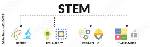 Banner of stem web vector illustration concept with icons of science, technology, engineering, mathematics