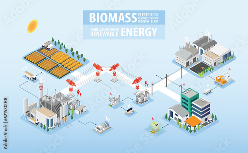 biomass energy, biomass power plant in isometric graphic