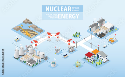 nuclear energy, nuclear power plant with isometric graphic