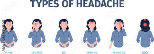 Headache types infographics. Migraine symptoms, woman with pain in head in different locations. Chronic stress, hypertension ache, recent vector banner