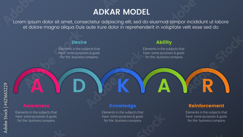 adkar model change management framework infographic 5 stages with half circle shape information and dark style gradient theme concept for slide presentation