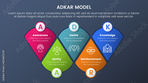 adkar model change management framework infographic 5 stages with round triangle shape combination and dark style gradient theme concept for slide presentation
