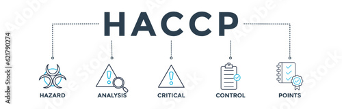 HACCP banner web icon vector illustration concept for hazard analysis and critical control points acronym in food safety management system