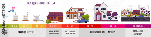 Infographic about earthquake magnitude test flat style, vector illustration