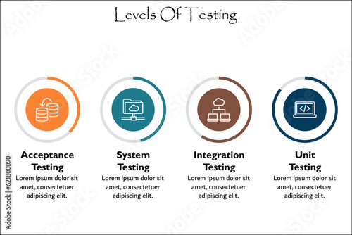 Levels Of testing - Acceptance, System, Integration and Unit testing. Infographic template with icons and description placeholder