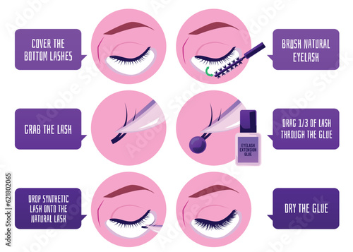 Eyelash extension procedure step by step infographic, flat vector illustration.