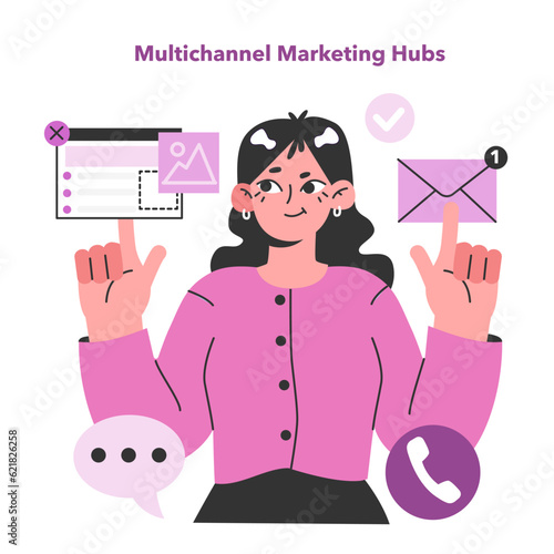 Multichannel marketing hubs. Marketer software to manage multiply