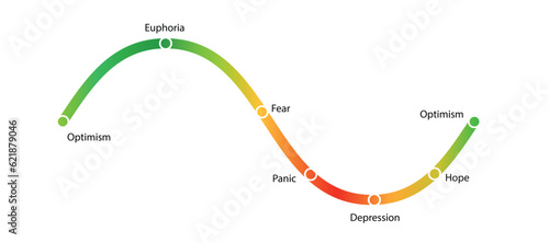 Mood swing curve. Starting with cheerful optimism and euphoria
