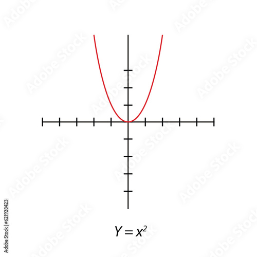 Y= x2 Square graph.  simple orthogonal coordinate plane with axes X and Y. Vector illustration isolated on white background.