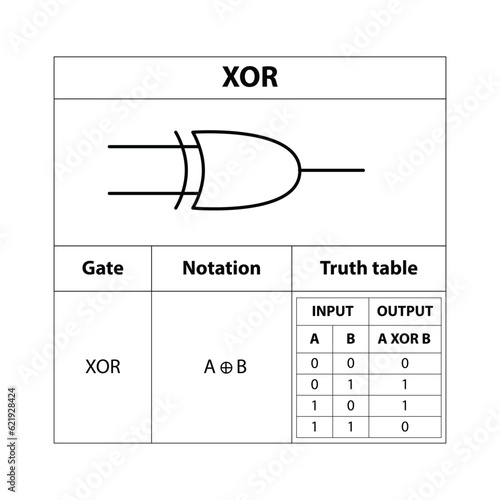 Digital Logic Gate XOR gate. electronic symbol. Illustration of basic circuit symbols. Electrical symbols, study content of physics students.  electrical circuits.