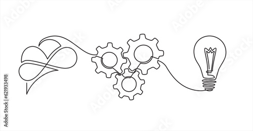 Continuous one line drawing of 
Human brain, light bulb and gears. Creative idea inspiration generator - concept banner for presentation, booklet, web site and other design projects. Mind layout.