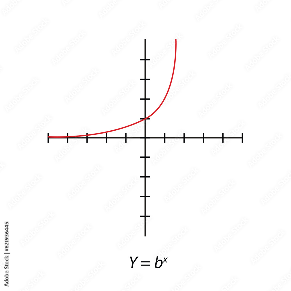 Y= bx square graph. Rectangular orthogonal coordinate plane with axes X ...