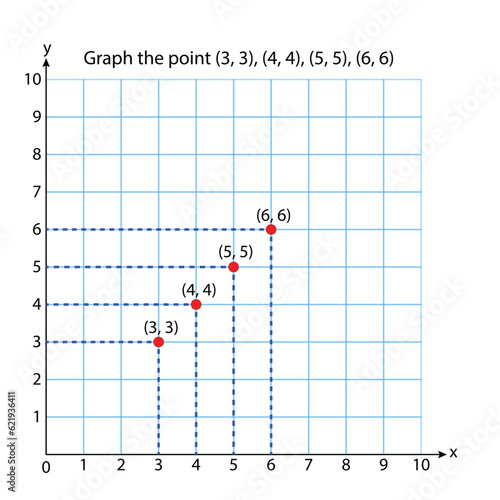 Graph - Square (3, 3),(4,4),(5,5),(6,6)coordinate system in two dimensions with sample points. Rectangular coordinate plane with axes X and Y on squared grid. Vector illustration.