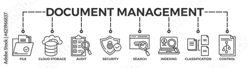 Document management system banner web icon vector illustration concept with icon of file, cloud storage, audit, security, search, indexing, classification, version control 