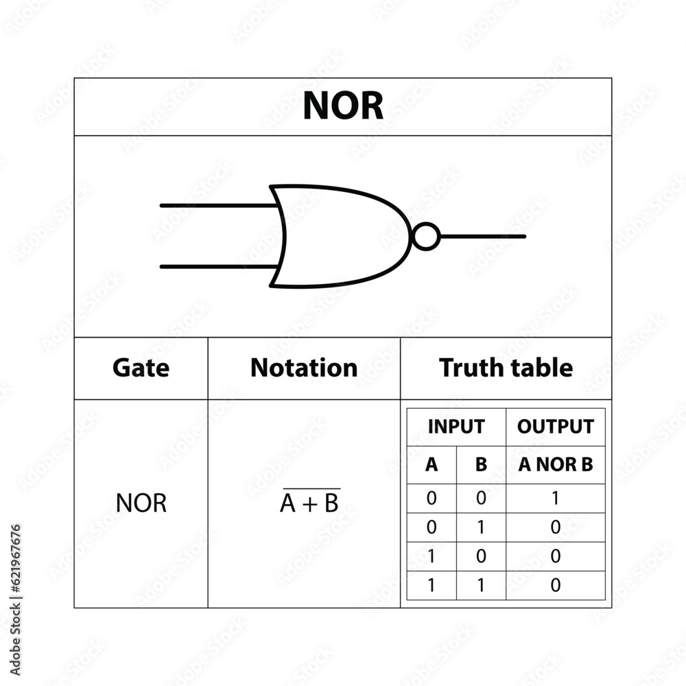 Digital Logic Gate NOR gate. electronic symbol. Illustration of basic