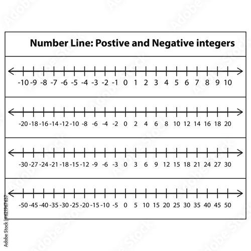 Positive And negative Number line. Integers on number line. Whole negative and positive numbers, zero. Math chart for addition and subtraction operations in school isolated on white background. Vector