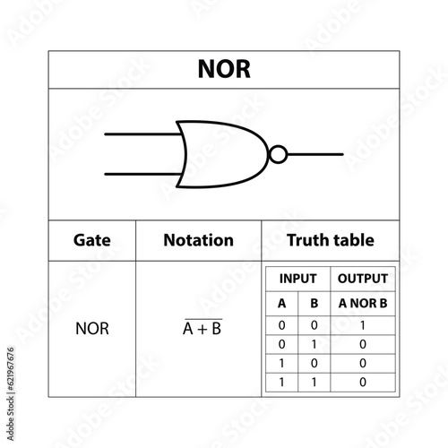 Digital Logic Gate NOR gate. electronic symbol. Illustration of basic circuit symbols. Electrical symbols, study content of physics students.  electrical circuits.