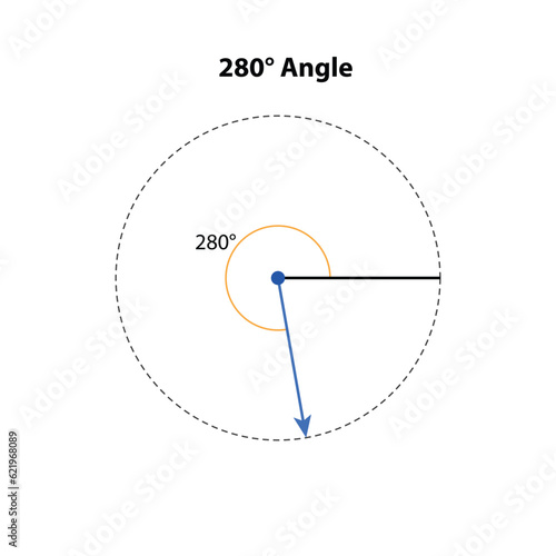 280° degree Angles. vector illustration. math geometric. isolated on white background