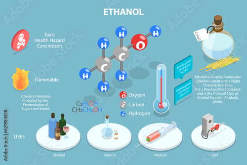 3D Isometric Flat Vector Conceptual Illustration of Ethanol, Physical Properties of Ethanoic Acid