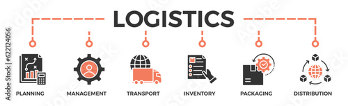 Logistics banner web icon vector illustration concept with icon of planning, management, transport, inventory, packaging, and distribution