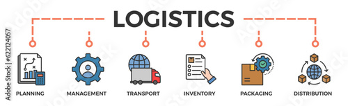 Logistics banner web icon vector illustration concept with icon of planning, management, transport, inventory, packaging, and distribution