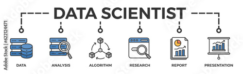 Data scientist banner web icon vector illustration concept with icon of data, analysis, algorithm, research, report, presentation