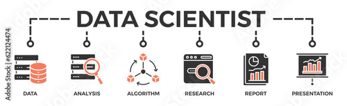 Data scientist banner web icon vector illustration concept with icon of data, analysis, algorithm, research, report, presentation