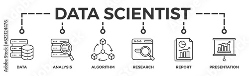 Data scientist banner web icon vector illustration concept with icon of data, analysis, algorithm, research, report, presentation