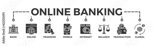 Online banking banner web icon vector illustration concept with icon of account, online payment, transfer funds, mobile banking, internet banking, balance check, transaction report, global transfer 