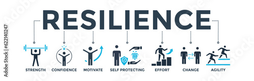 Resilience banner web icon vector illustration concept for successfully cope with a crisis with an icon of the strength, confidence, motivate, self protecting, effort, change and agility