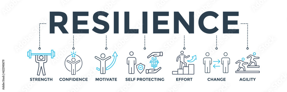 Resilience banner web icon vector illustration concept for successfully cope with a crisis with an icon of the strength, confidence, motivate, self protecting, effort, change and agility
