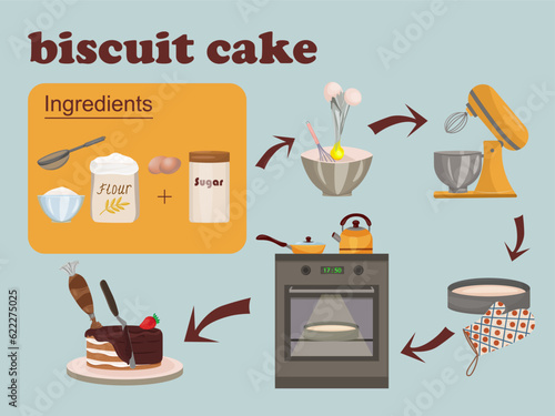 Vector biscuit cake recipe. Cooking steps and ingredients. Sweet food, dessert. Bakery, pastry shop, confectionery. 