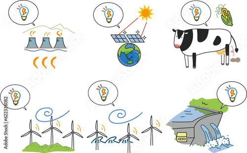 再生可能エネルギーについて小学生が見やすいかわいいイラスト　セット　イラスト素材
