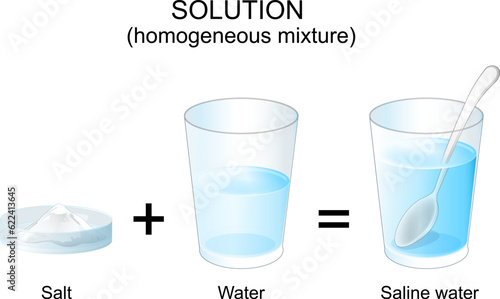 experiment with salt and water. Making a saline water solution.