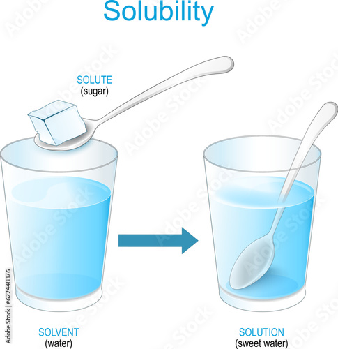 Solubility. Solutions and mixture. experiment with sugar and glass of water.