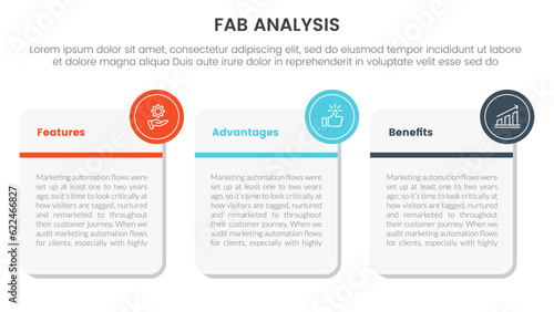 fab business model sales marketing framework infographic 3 point stage template with big square box with small circle as badge concept for slide presentation