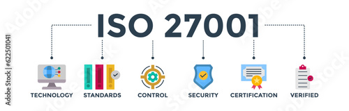 ISO 27001 banner web icon vector illustration concept for information security management system (ISMS) with an icon of technology, standards, control, security, certification, and verified