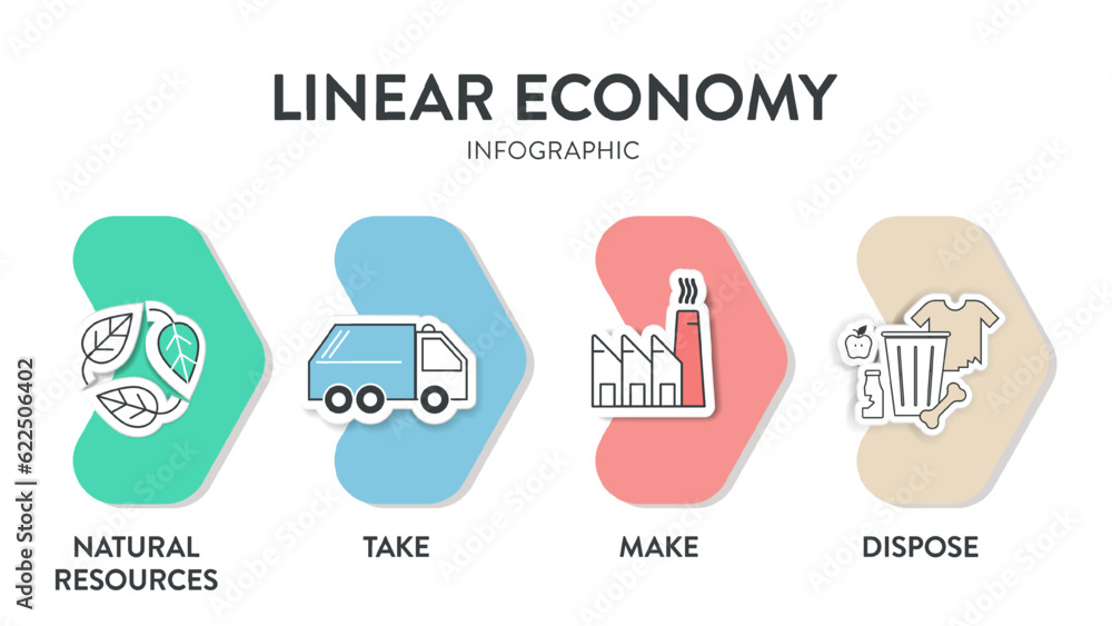 The vector infographic diagram of the linear economy concept has 5 ...