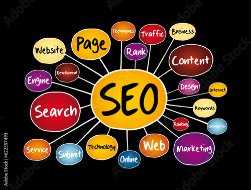 SEO - Search Engine Optimization mind map, technology concept for presentations and reports