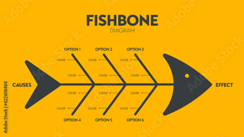 The vector featured a fish skeleton. A template is a tool to analyze and brainstorm the root causes of an effect and solution. A fishbone diagram presentation is a cause-and-effect Ishikawa diagram.